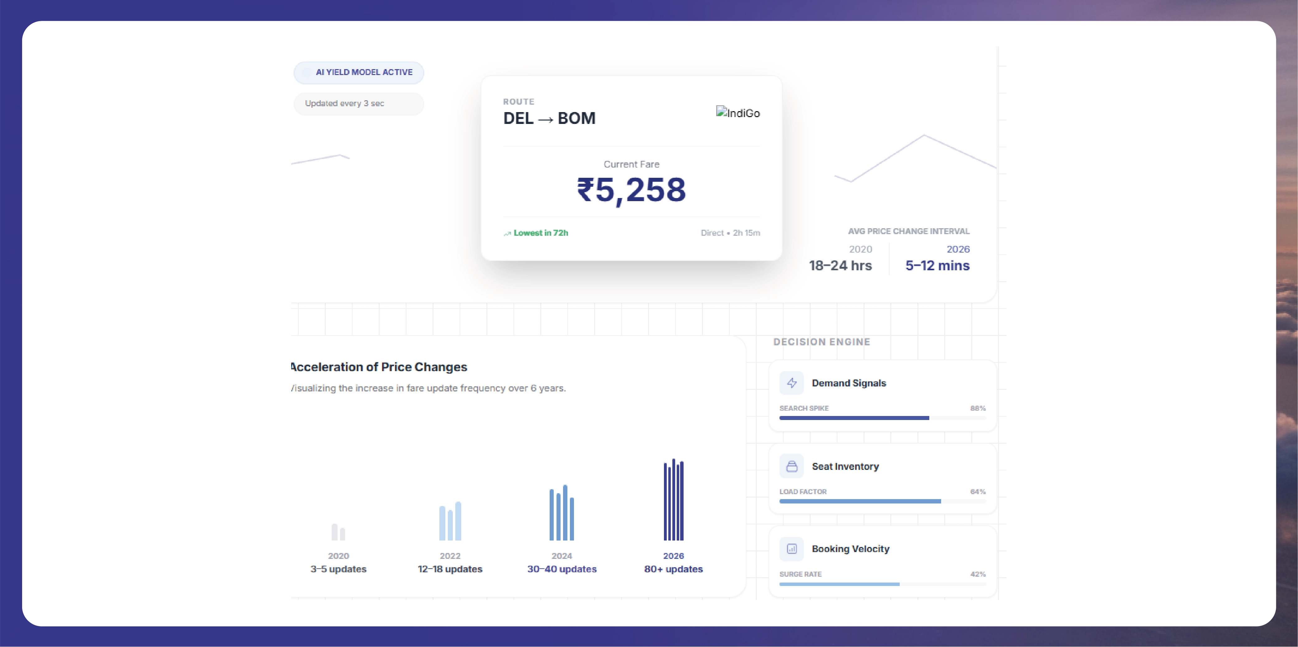 Weekly E-commerce Price Comparison in Amazon India - Trends & Insights-01